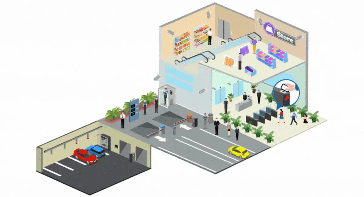 Centros comerciales - Rodhe | Seguridad Electrónica y Control de Acceso ...